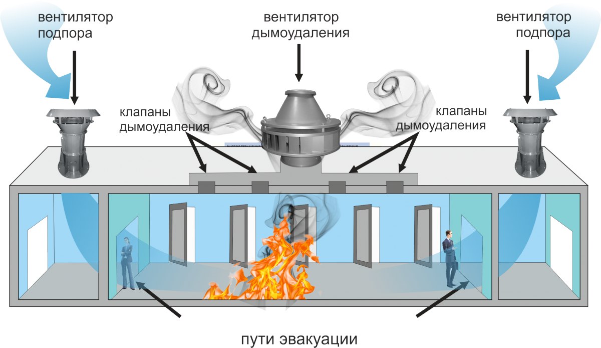 Вентиляция промышленных помещений - БахчиванМотор